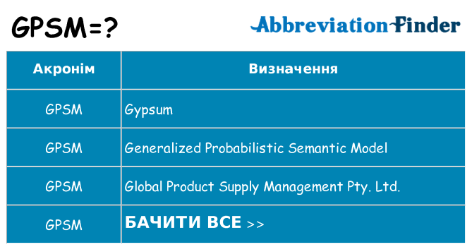 Що gpsm означають