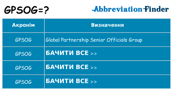 Що gpsog означають