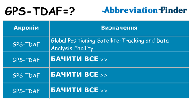 Що gps-tdaf означають