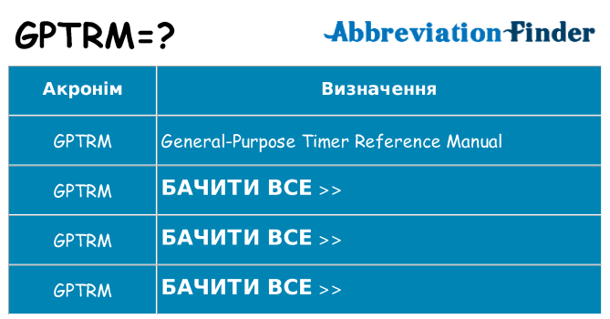 Що gptrm означають