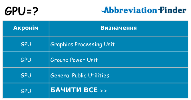 Що gpu означають