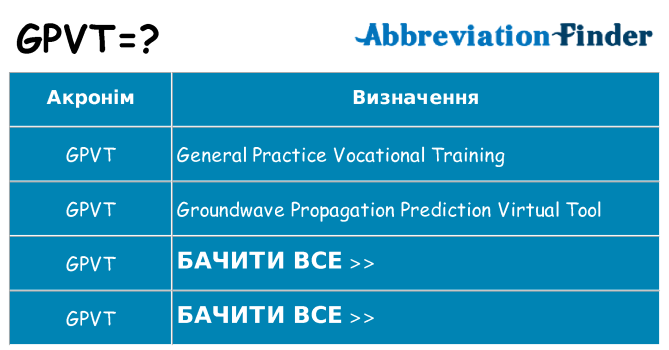 Що gpvt означають
