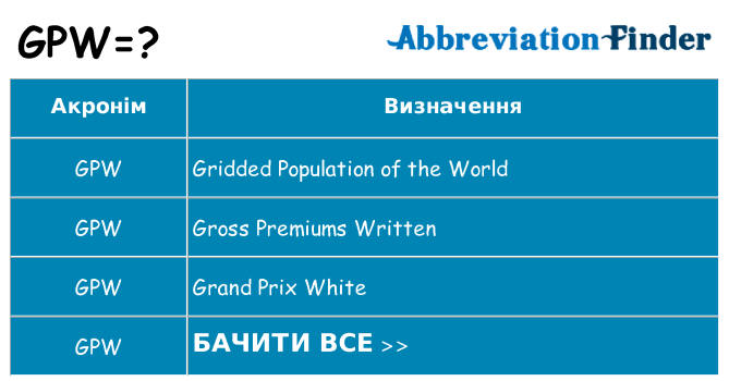 Що gpw означають