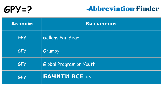 Що gpy означають