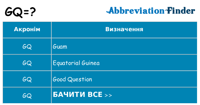 Що gq означають