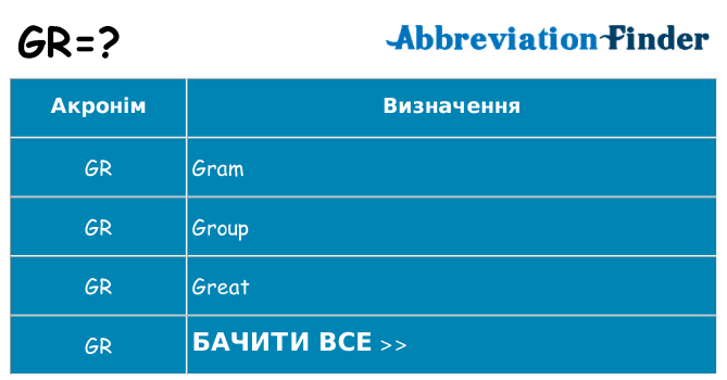 Що gr означають