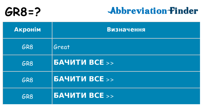 Що gr8 означають