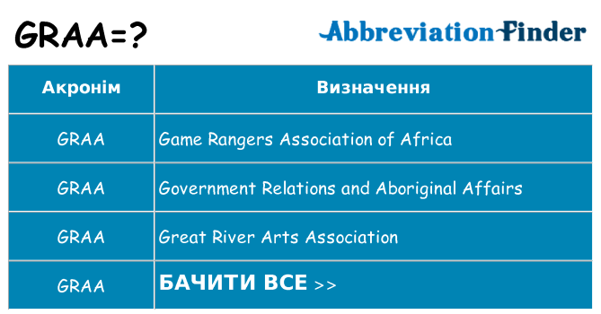 Що graa означають