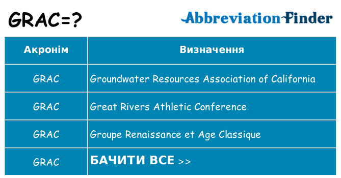 Що grac означають