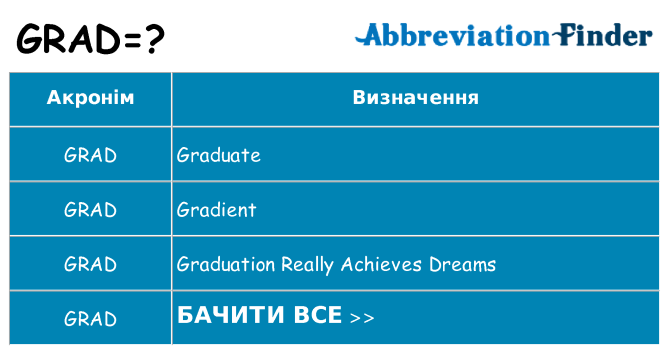 Що grad означають