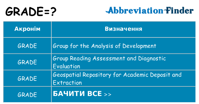 Що grade означають