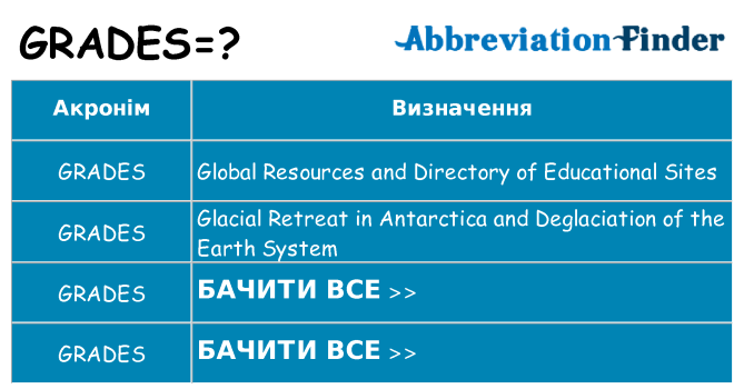 Що grades означають