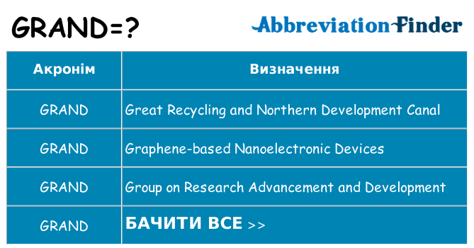 Що grand означають