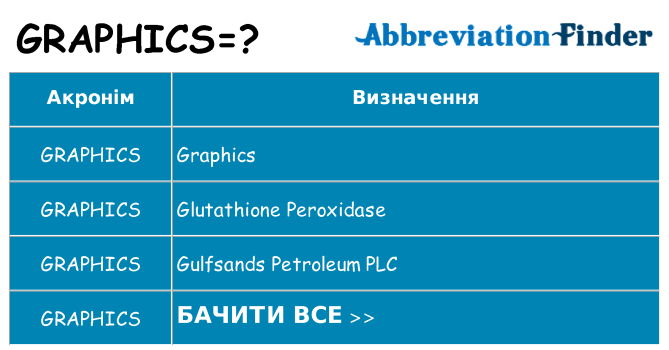 Що graphics означають