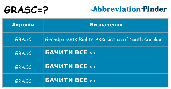 Що grasc означають