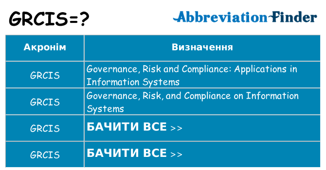 Що grcis означають