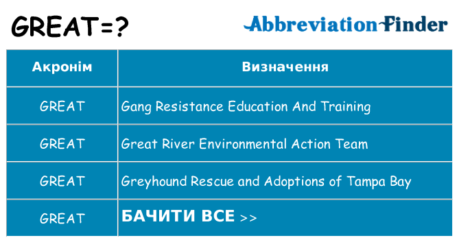 Що great означають