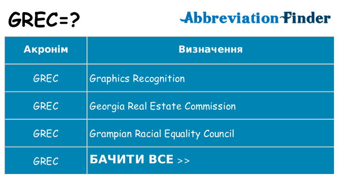 Що grec означають