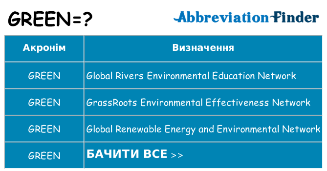 Що green означають