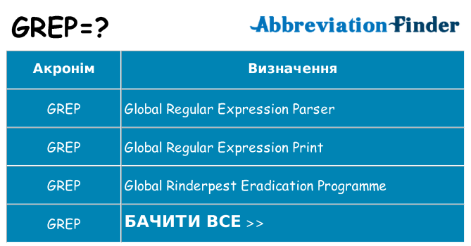 Що grep означають