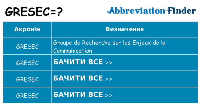 Що gresec означають