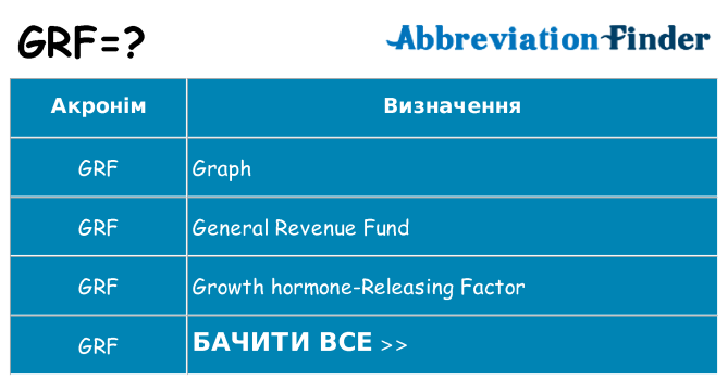 Що grf означають