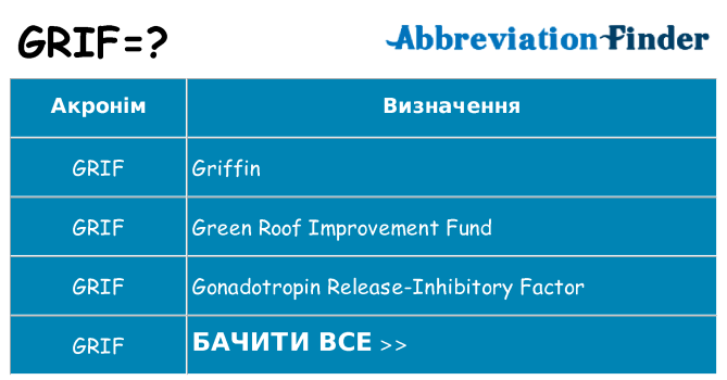 Що grif означають