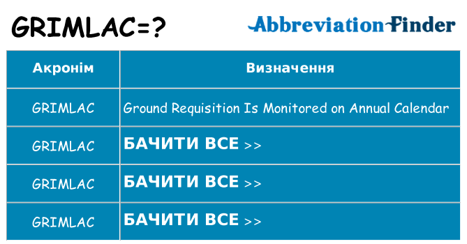 Що grimlac означають