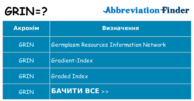 Що grin означають