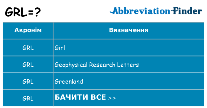 Що grl означають