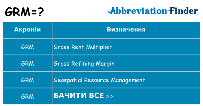 Що grm означають