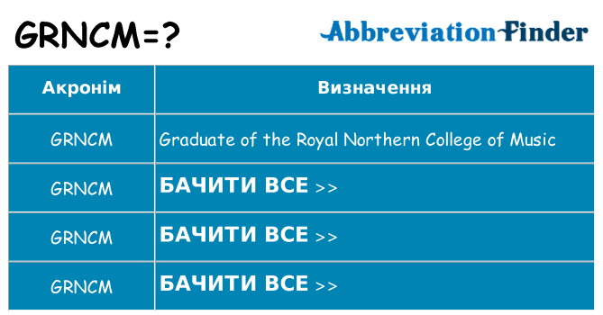 Що grncm означають