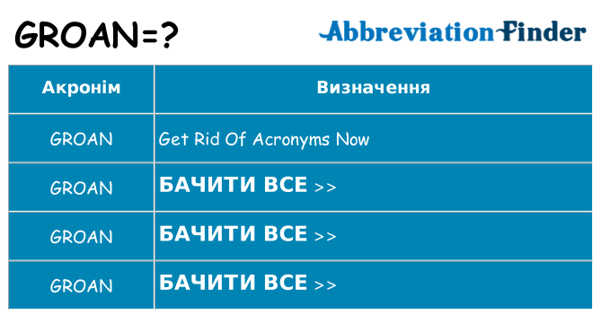Що groan означають