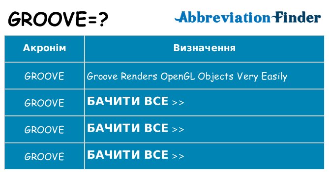 Що groove означають