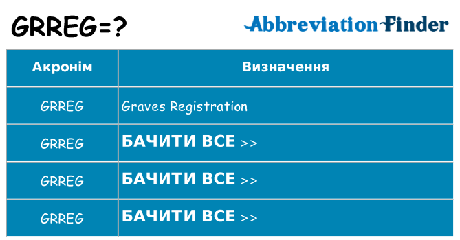Що grreg означають