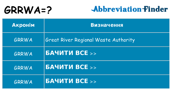 Що grrwa означають