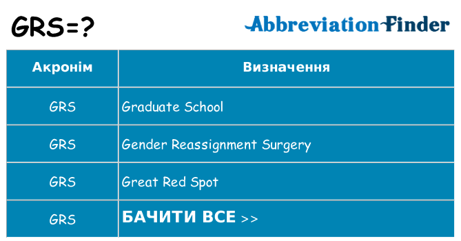 Що grs означають