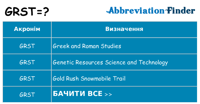 Що grst означають