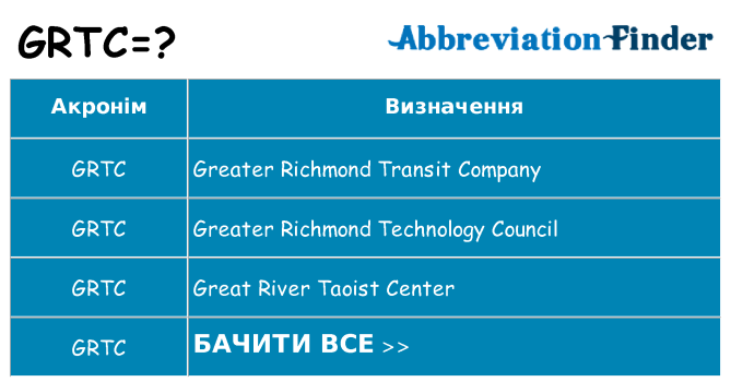 Що grtc означають