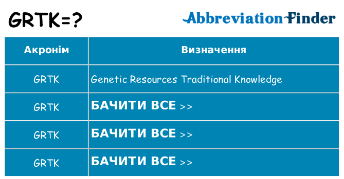 Що grtk означають