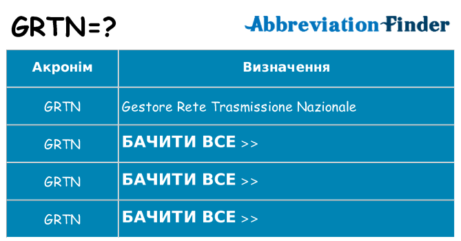 Що grtn означають