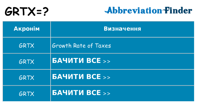 Що grtx означають