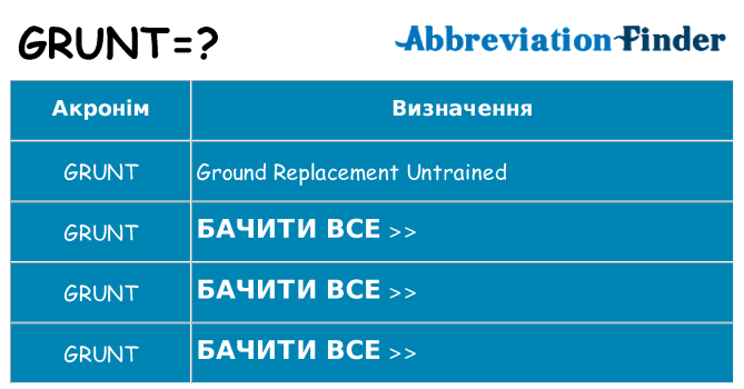 Що grunt означають