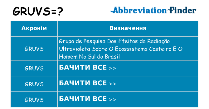 Що gruvs означають
