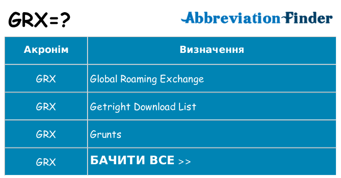 Що grx означають