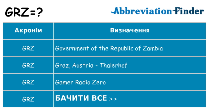 Що grz означають