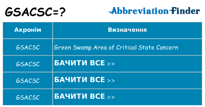 Що gsacsc означають
