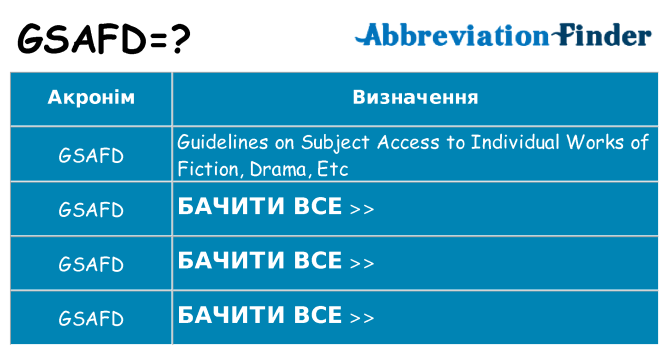 Що gsafd означають
