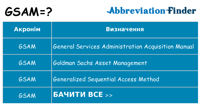 Що gsam означають