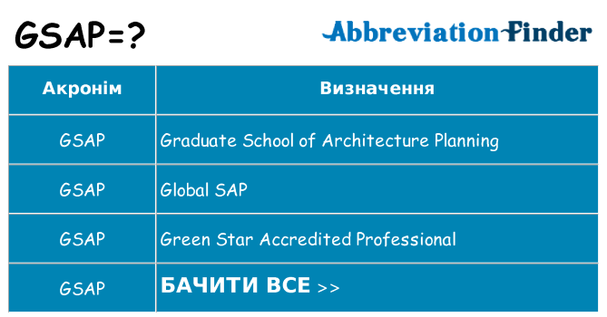 Що gsap означають